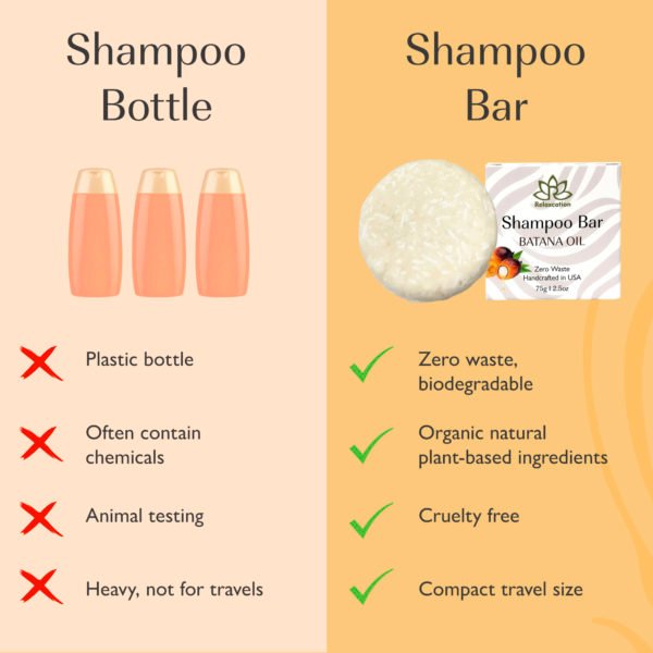 HAIR GROWTH Shampoo Bar | PURE RAW HONDURAS BATANA OIL - Image 7